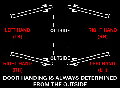Door Handing Guide