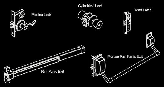 Types of Locksets